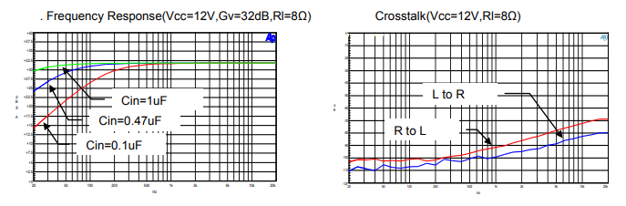 Figura 5 - Otras curvas
Figura 5 - Otras curvas