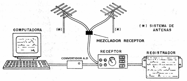 Figura 8 - Sistema completo
