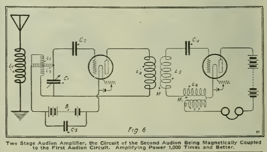 Figura 1 - Receptor de doble válvula de 1919
