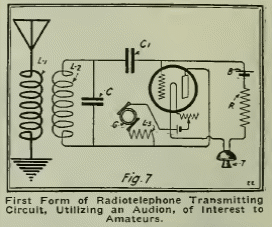 Figura 2 - Un circuito transmisor regenerativo
