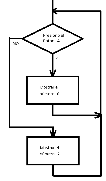 Figura 10
