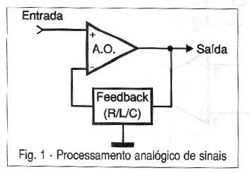 Fig. 1 - Procesamiento analogico de señales
Fig. 1 - Procesamiento analogico de señales