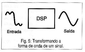 Fig. 5: Transformando la forma de onda de una señal.
Fig. 5: Transformando la forma de onda de una señal.