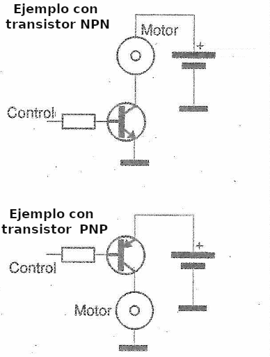 Figura 6 - Tipos de drivers.
