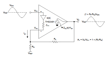 Figura 2 - Diagrama de bloques funcionales
