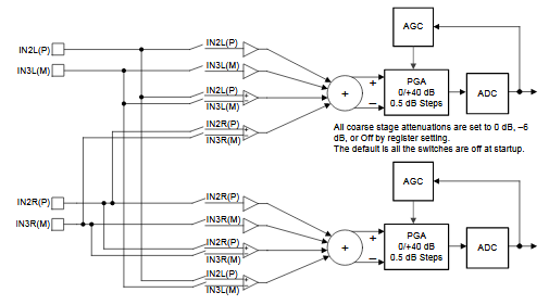 Figura 3 - Entradas de audio
