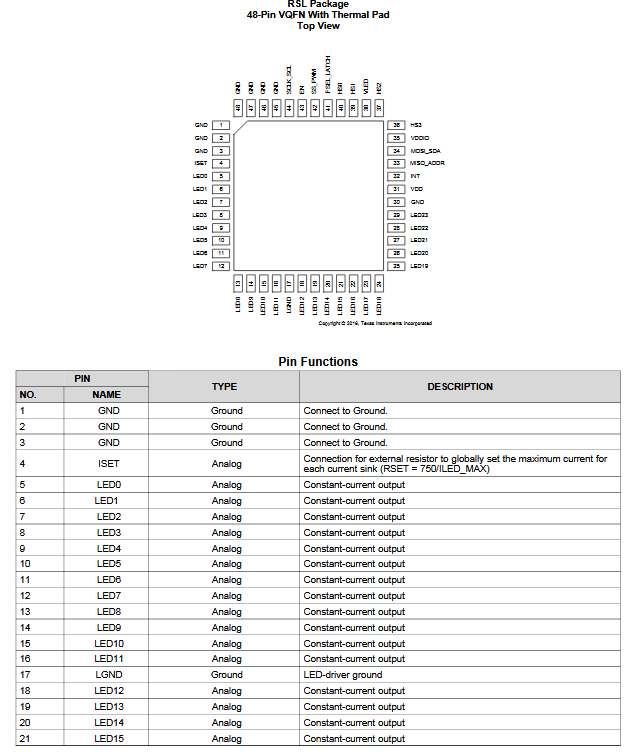 Figura 2 - Pinza y funciones de los pines
