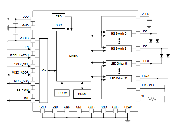 Figura 3 - Bloques funcionales
