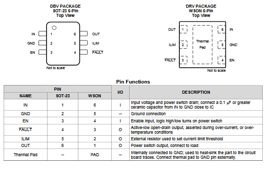 Figura 2 - Pines y funciones
Figura 2 - Pines y funciones