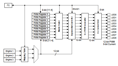 Figura 2 - Flujo de datos
