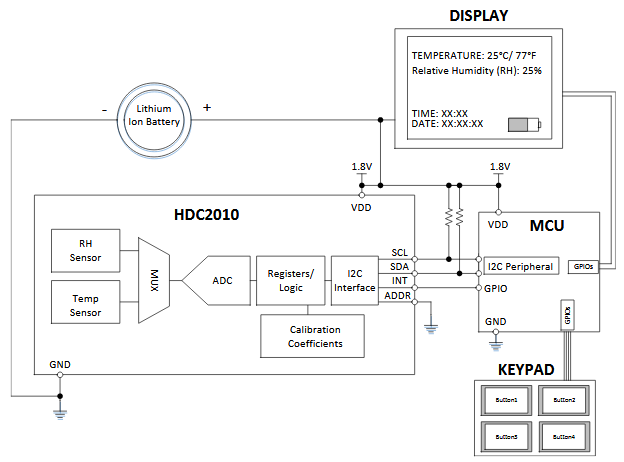 Figura 3 - Circuito de aplicación
