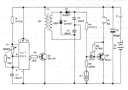 Figura 2 - Diagrama del aparato
