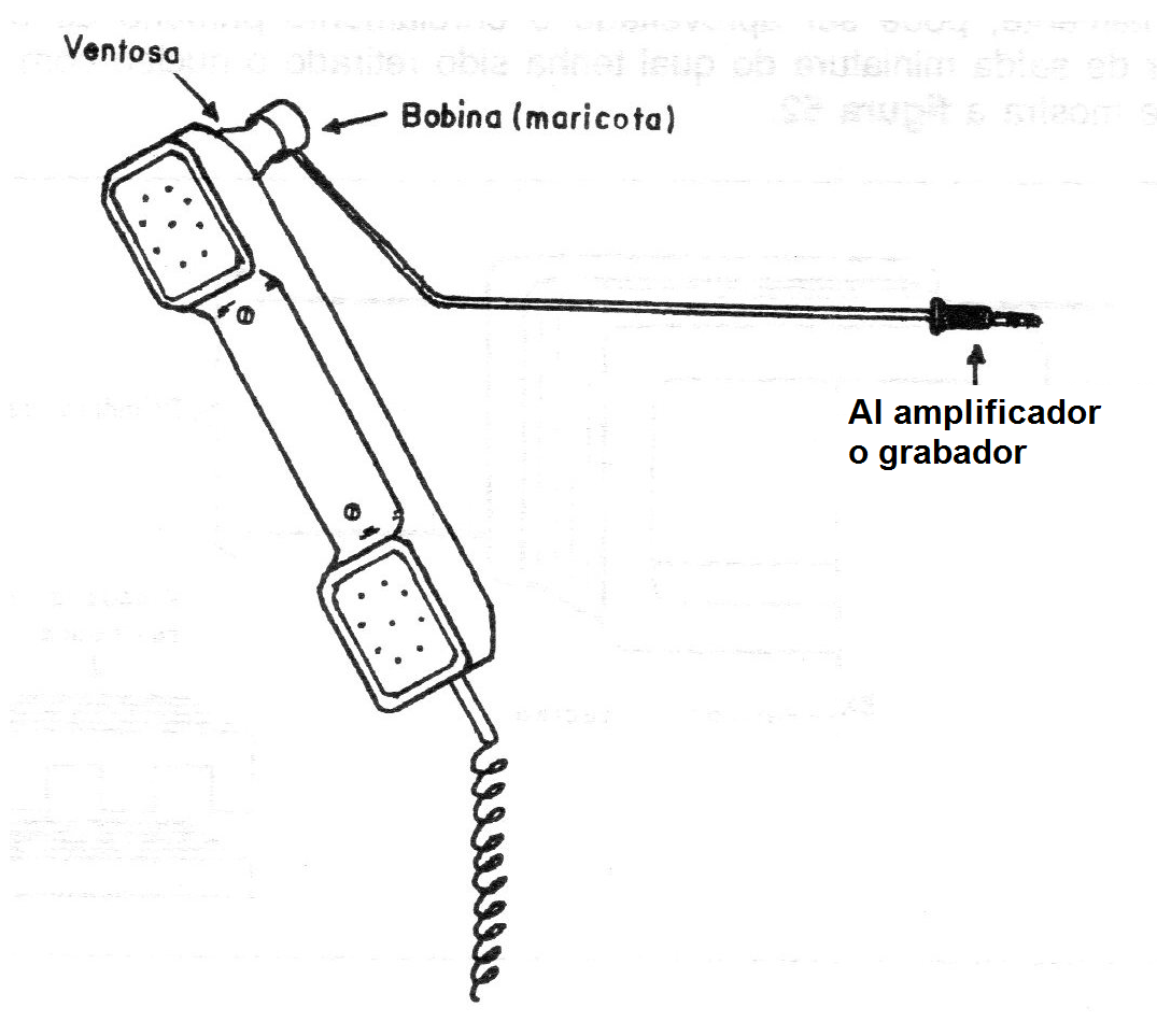 Figura 5 - Captador con ventosa
