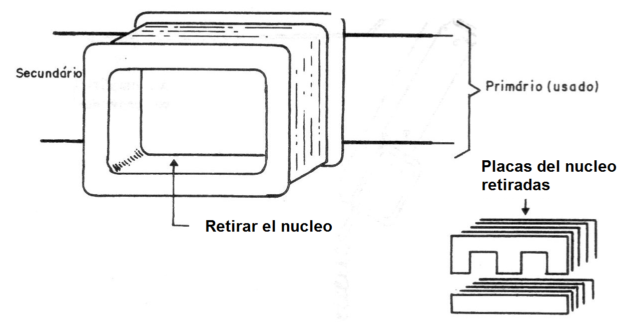 Figura 6 - La bobina
