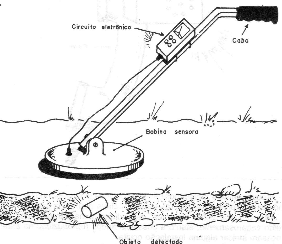 Figura 1 - Un detector de metal comercial
