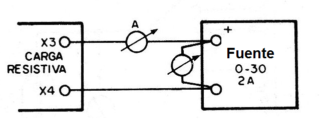 Figura 5 - Verificación
