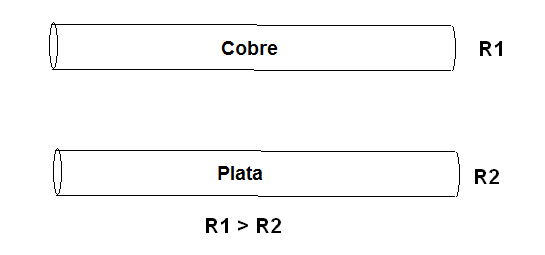 Figura 47 - R1 y R2 son las resistencias de los dos alambres

