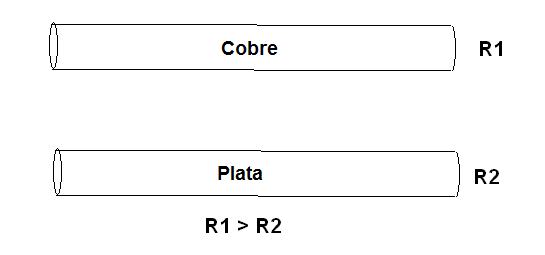 Figura 47 - R1 y R2 son las resistencias de los dos alambres
Figura 47 - R1 y R2 son las resistencias de los dos alambres