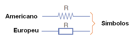 Figura 49 – Símbolos adoptados para representar un resistor en un diagrama
