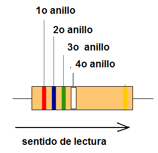 Figura 50 - ¿Cómo leer un resistor?
