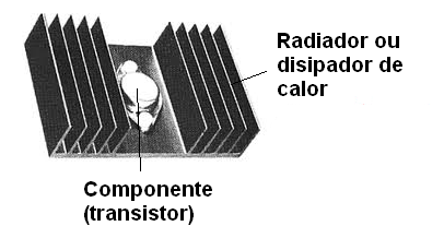 Figura 61 - componente montado en el disipador de calor o radiador de calor
Figura 61 - componente montado en el disipador de calor o radiador de calor
