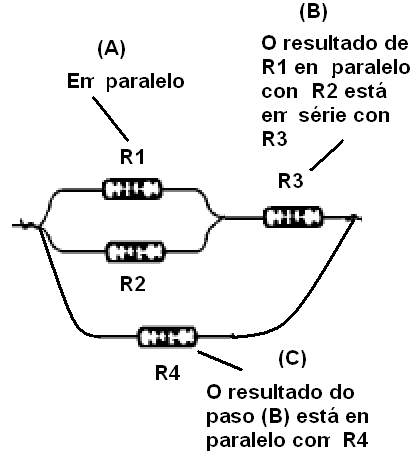 Figura 70 - Calculamos la resistencia equivalente de tres pasos: (A), (B) y (C)
