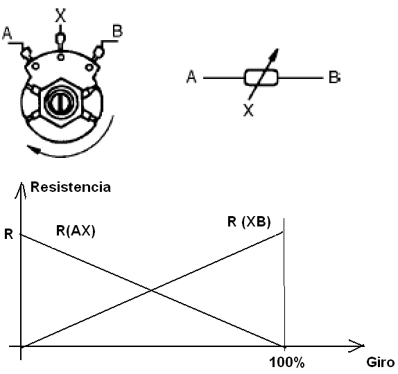 Figura 72 - curva lineal de un potenciómetro
