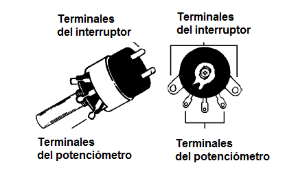       Figura 74 – Potenciómetros con interruptores (conmutador)
