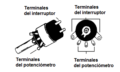 Figura 74 – Potenciómetros con interruptores (conmutador)
Figura 74 – Potenciómetros con interruptores (conmutador)