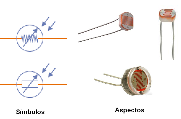Figura 77 - LDRs - símbolos y aspectos
Figura 77 - LDRs - símbolos y aspectos