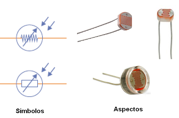 Figura 77 - LDRs - símbolos y aspectos
