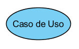2 – Los Casos de Uso.
2 – Los Casos de Uso.