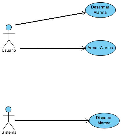 3 – Diagrama de Casos
3 – Diagrama de Casos