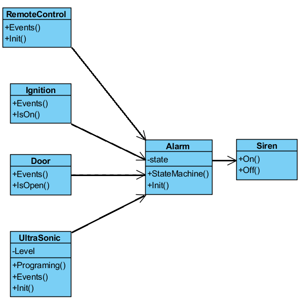 Figura 5. Diagrama de Clases
