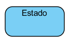 7 - Figura 7. Simbolo para los Estados
7 - Figura 7. Simbolo para los Estados