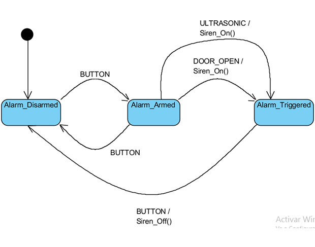 Figura 11. Diagrama de Estado
