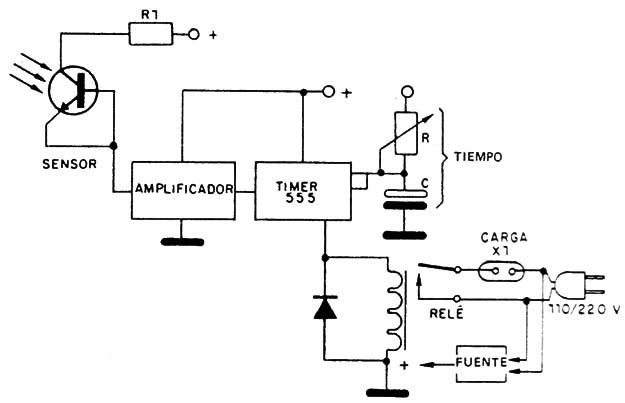 Diagrama simplificado del fotocontrol remoto temporizado.
Diagrama simplificado del fotocontrol remoto temporizado.