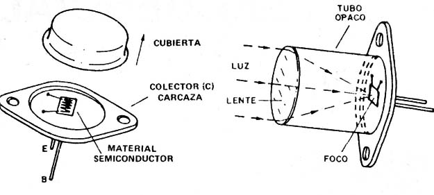 Preparación del transistor de potencia y colocación en un tubo con lente.
Preparación del transistor de potencia y colocación en un tubo con lente.