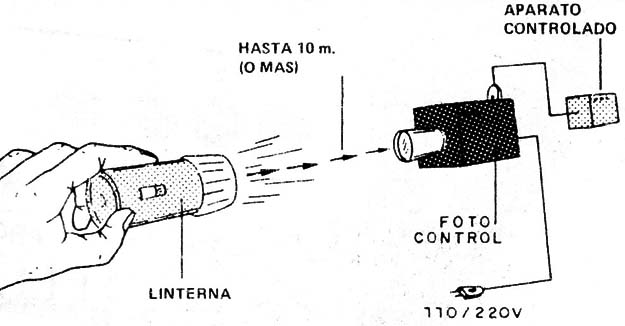 Disposición del sensor de la linterna para el disparo.
Disposición del sensor de la linterna para el disparo.