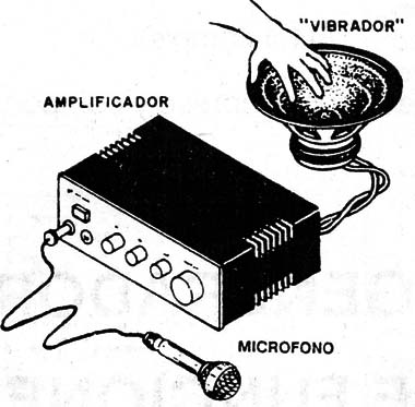 Uso de vibradores para transmitir sensaciones sonoras a eficientes auditivos.
