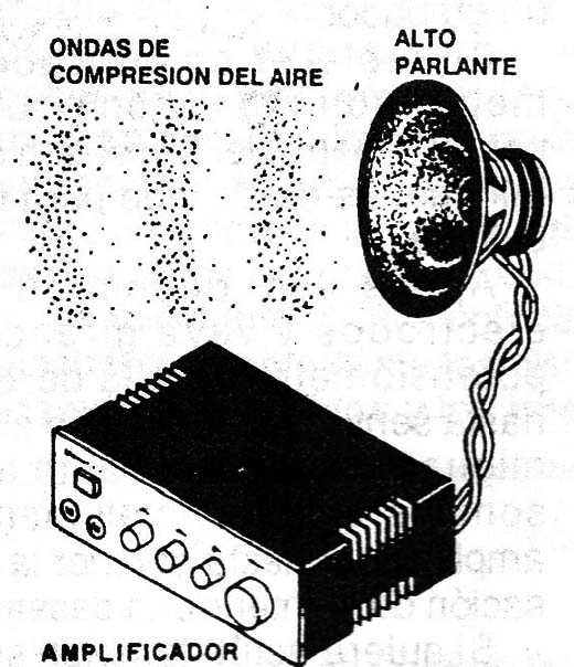 Los sonidos son vibraciones de medios materiales en una gama de frecuencia s que se extiende de 15 Hz a 15.000 Hz típicamente.
