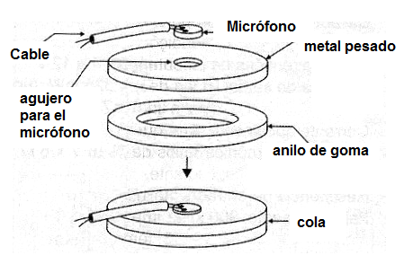 Figura 1-Un sensor adecuado permite la concentración de sonidos.
Figura 1-Un sensor adecuado permite la concentración de sonidos.