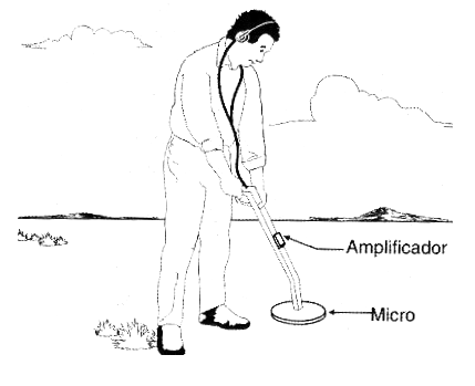 Figura 2 – Los supuestos estetoscopios electrónicos se utilizan en la detección de fugas de agua.
Figura 2 – Los supuestos estetoscopios electrónicos se utilizan en la detección de fugas de agua.