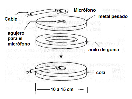 Figura 7: Detalles del montaje del sensor.
Figura 7: Detalles del montaje del sensor.