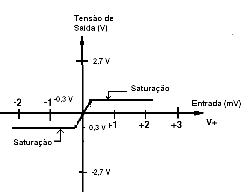 Figura 2 – Con pérdidas bajas tensiones son inaceptables.
