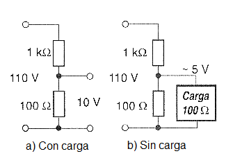 Figura 4 - La tensión cae cuando aumenta la corriente de carga.
Figura 4 - La tensión cae cuando aumenta la corriente de carga.