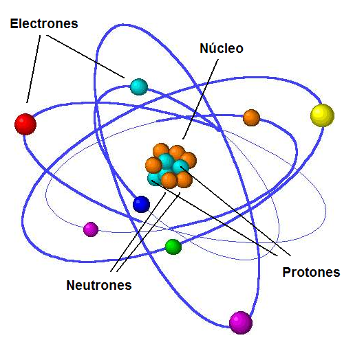 Figura 1 - Representación didáctica del átomo
