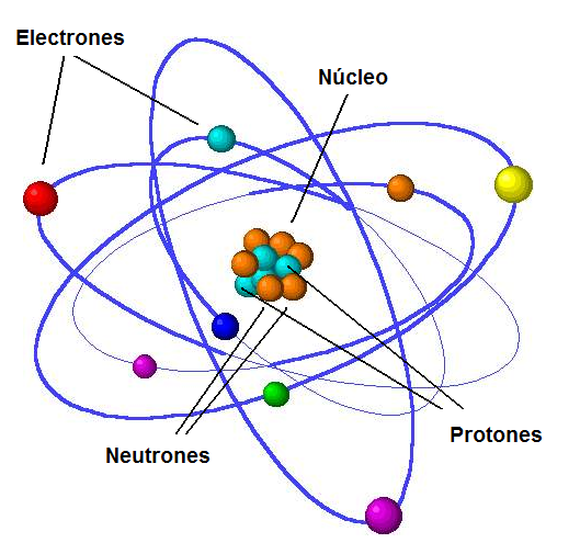 Figura 1 - Representación didáctica del átomo
Figura 1 - Representación didáctica del átomo