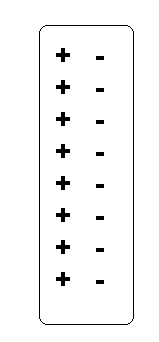 Figura 7 - cuerpo neutro - el mismo número de cargas positivas y negativas
