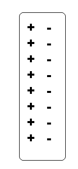 Figura 7 - cuerpo neutro - el mismo número de cargas positivas y negativas
Figura 7 - cuerpo neutro - el mismo número de cargas positivas y negativas